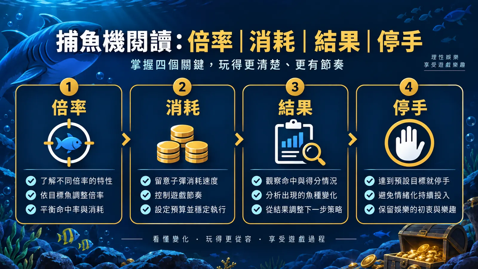 財神娛樂城文章 801 內文核對資訊圖