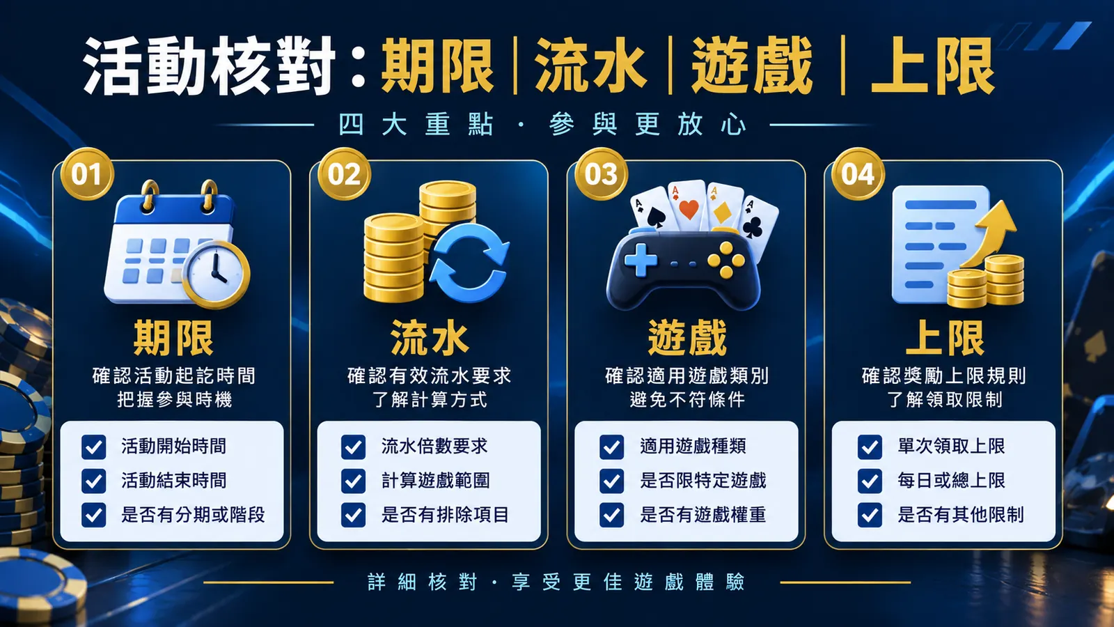 財神娛樂城文章 928 內文核對資訊圖