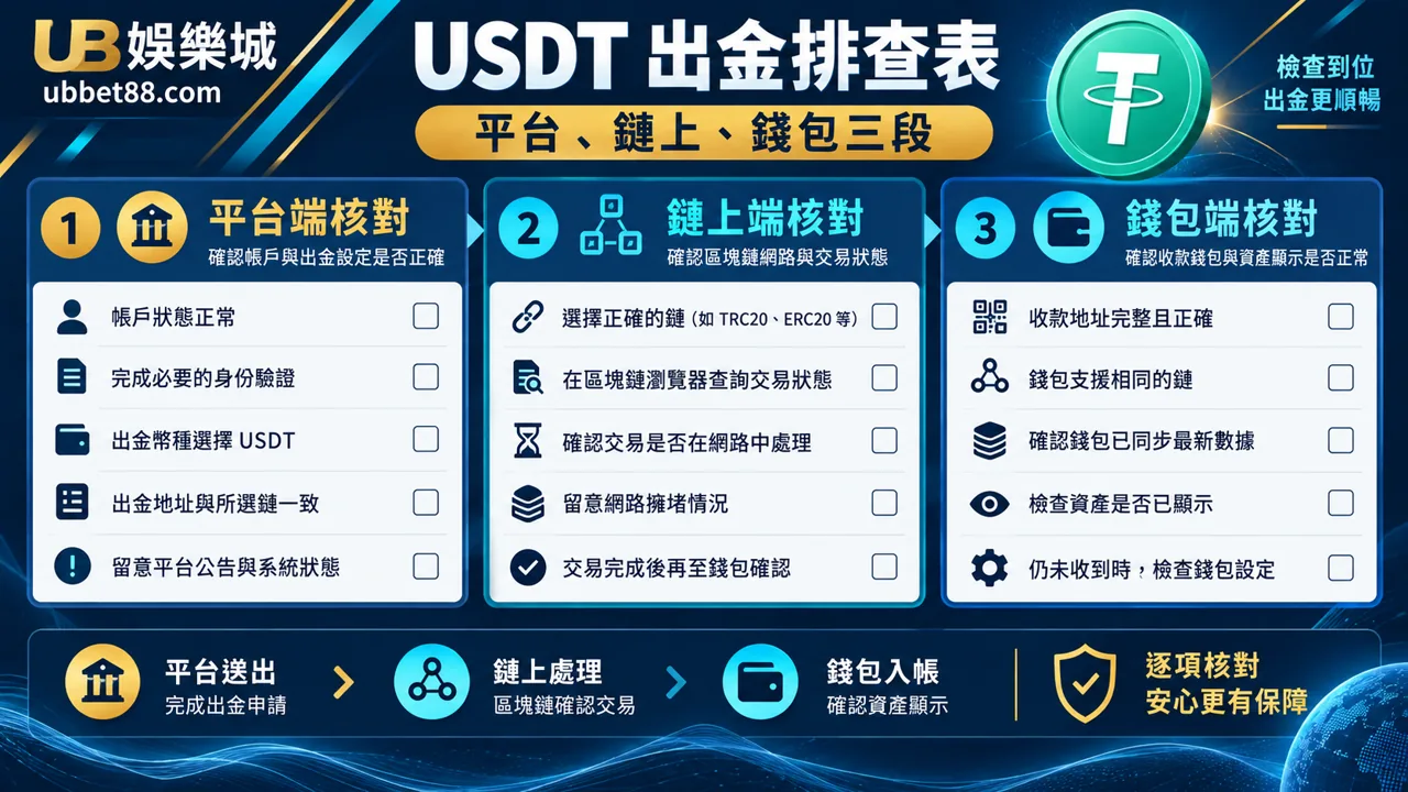 財神娛樂城文章 1290 規則核對資訊圖