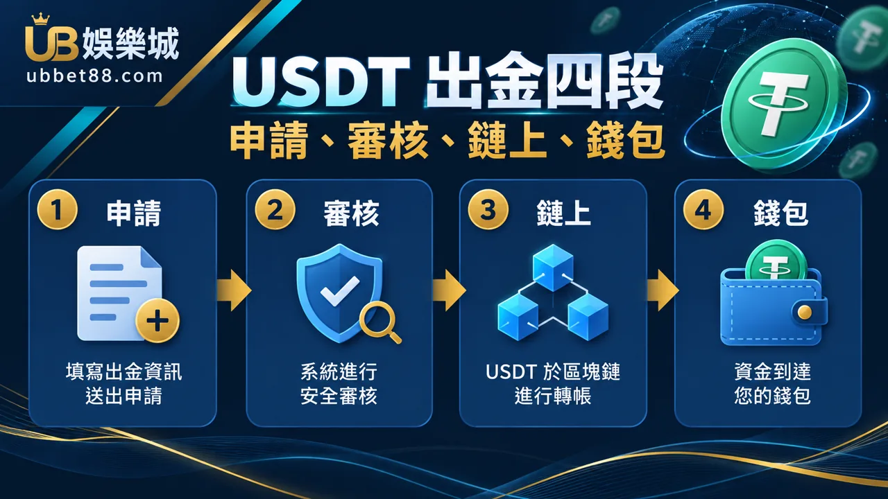 財神娛樂城文章 1290 操作流程圖