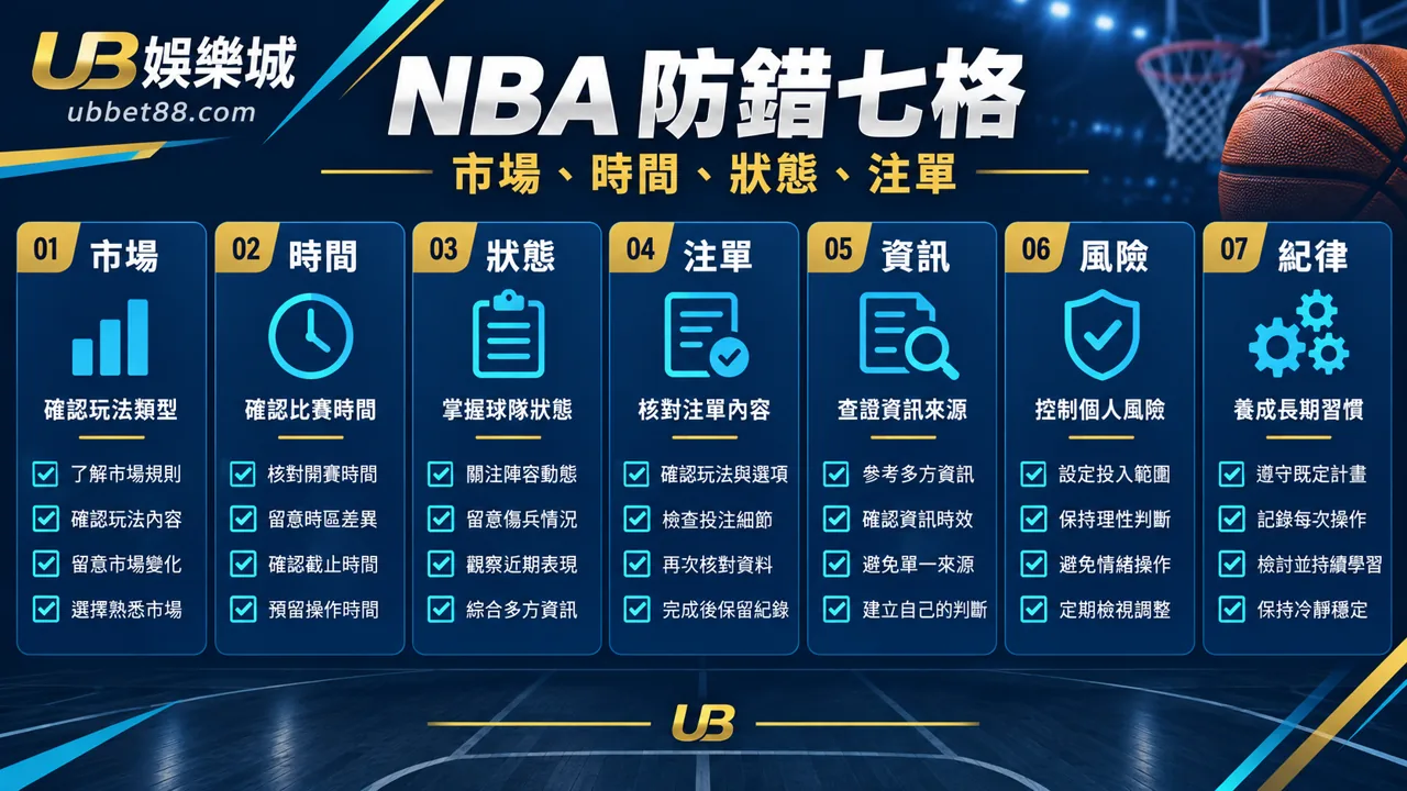 財神娛樂城文章 1434 規則核對資訊圖