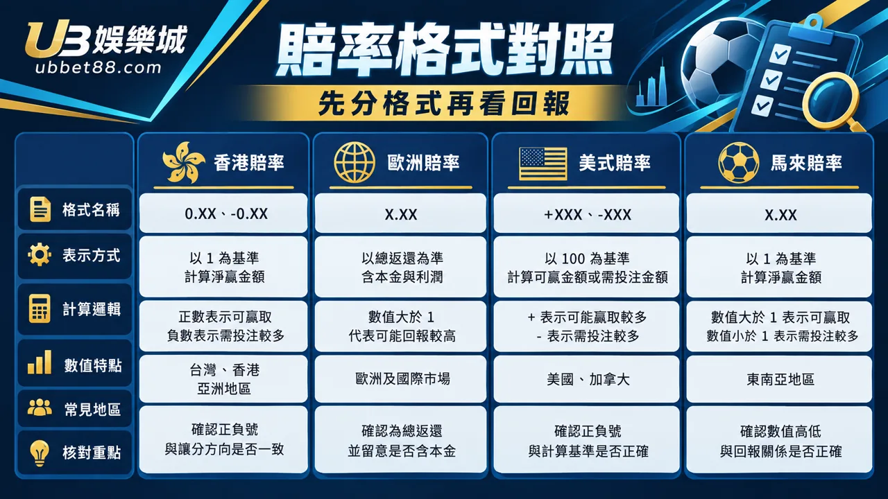 財神娛樂城文章 1441 規則核對資訊圖