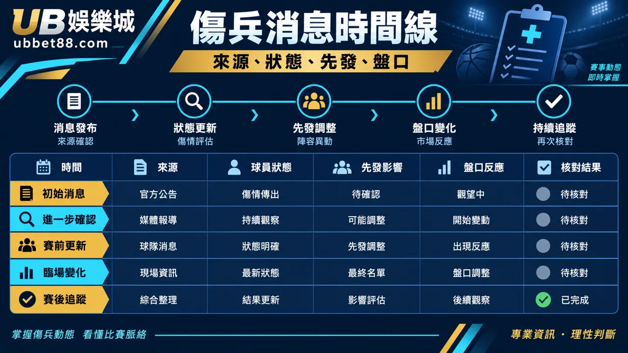 財神娛樂城文章 1454 規則核對資訊圖