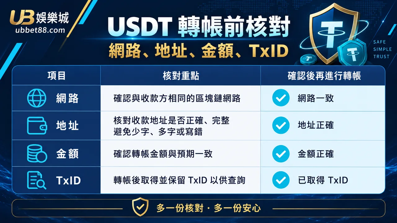 財神娛樂城文章 894 規則核對資訊圖